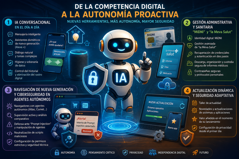 De la Competencia Digital a la Autonomía Proactiva